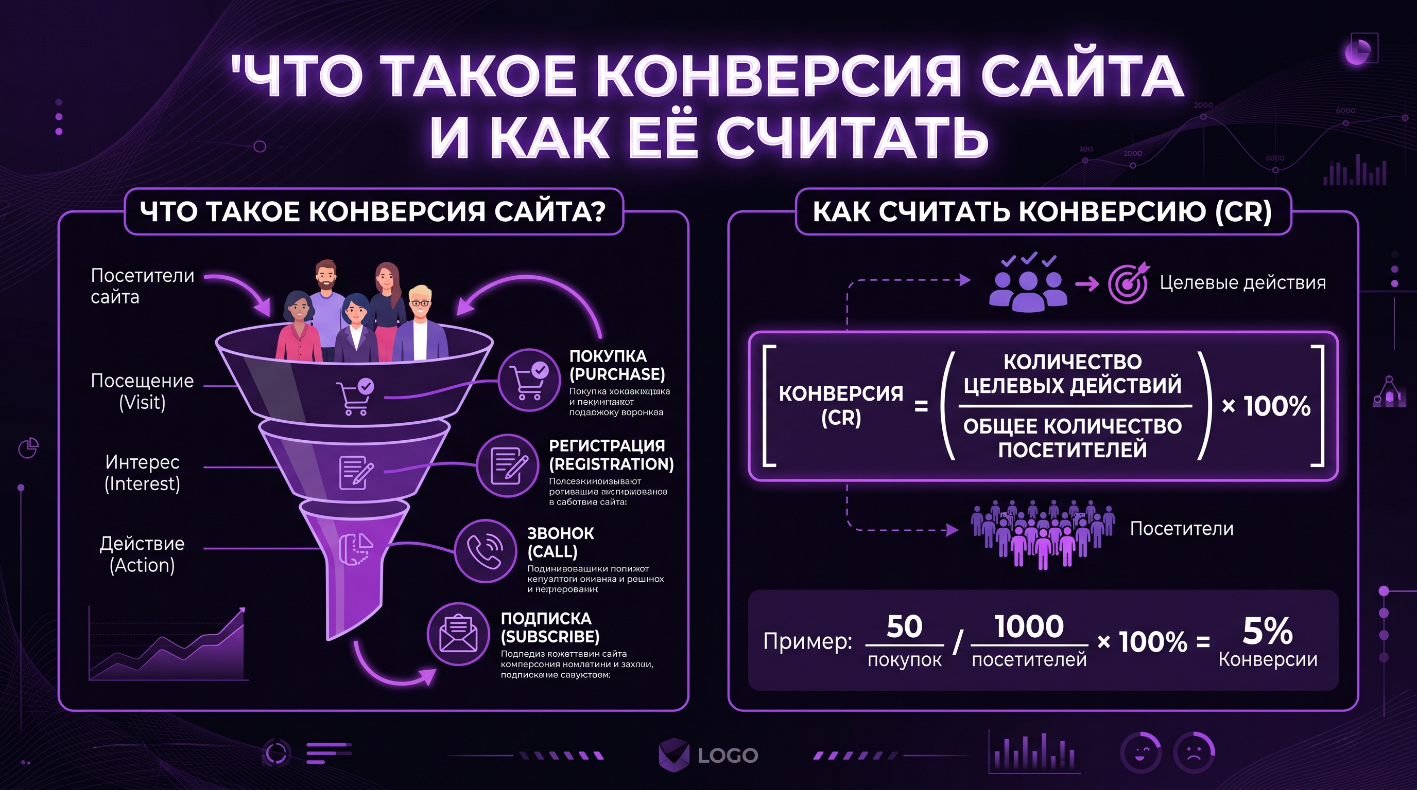 Что такое конверсия сайта и как её считать