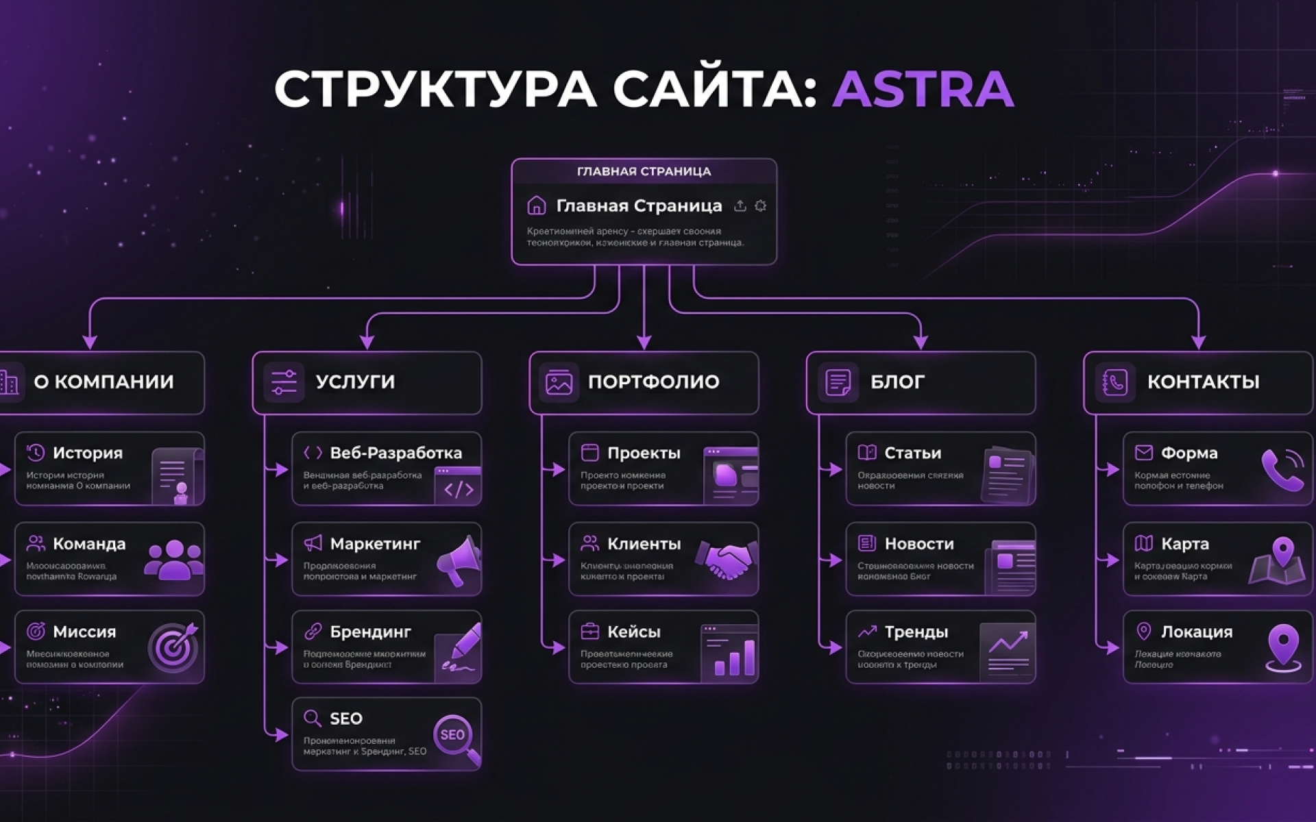 Как правильно сделать структуру сайта - разбор с примерами